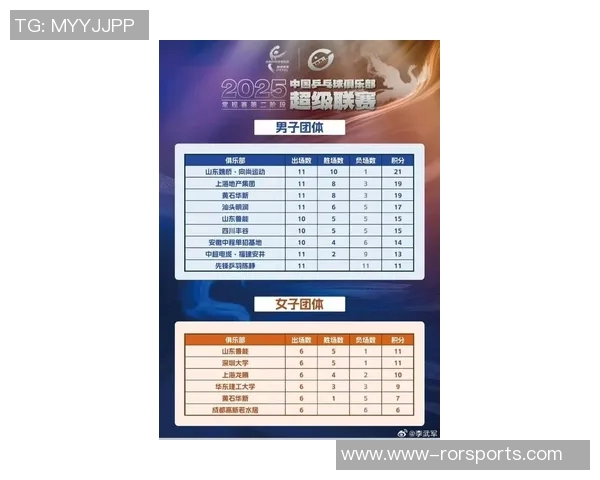 南京乒乓球队在世锦赛积分榜上以83分稳居第一展现强大实力