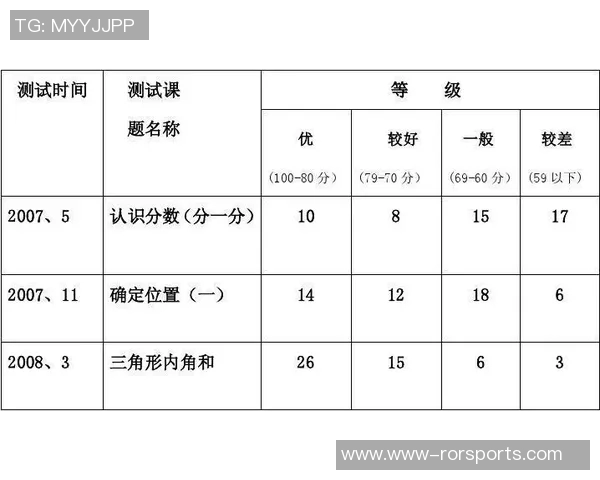运动最新数据南京篮球队挑战赛心理素质表现分析与点评探讨